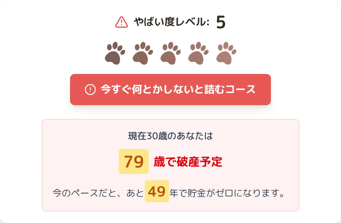 やばい度レベル